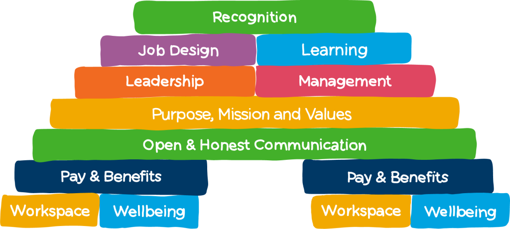 The Engagement Bridge Model